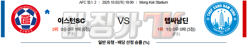 2025-10-02 AFC 챔피언스리그 2 이스턴 SC 남딘 FC 해외축구분석 무료중계 스포츠분석 관련 이미지