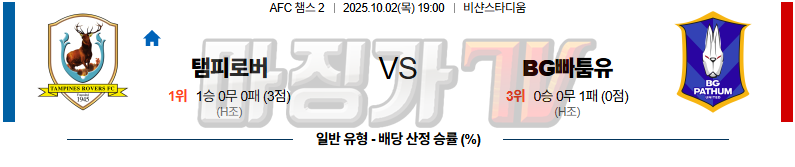 2025-10-02 AFC 챔피언스리그 2 탐파인스 로버스 FC 빠툼 유나이티드 해외축구분석 무료중계 스포츠분석 관련 이미지