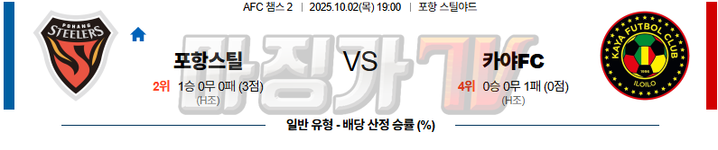 2025-10-02 AFC 챔피언스리그 2 포항 스틸러스 카야 FC 해외축구분석 무료중계 스포츠분석 관련 이미지