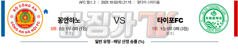 2025-10-02 AFC 챔피언스리그 2 공안 타이포FC 해외축구분석 무료중계 스포츠분석 관련 이미지