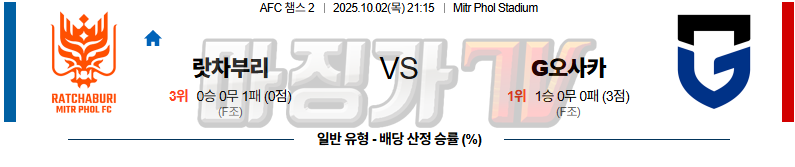2025-10-02 AFC 챔피언스리그 2 라챠부리 감바 오사카 해외축구분석 무료중계 스포츠분석 관련 이미지