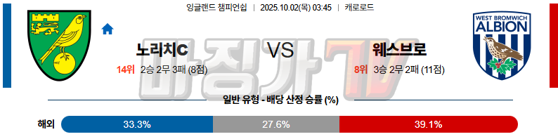 2025-10-02 잉글랜드 챔피언쉽 노리치 시티 FC 웨스트 브로미치 앨비언 해외축구분석 무료중계 스포츠분석 관련 이미지