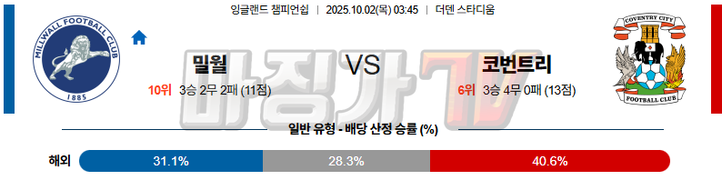 2025-10-02 잉글랜드 챔피언쉽 밀월 FC 코번트리 시티 해외축구분석 무료중계 스포츠분석 관련 이미지