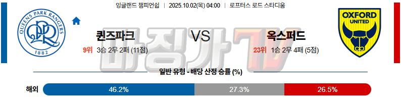 2025-10-02 잉글랜드 챔피언쉽 퀸즈 파크 레인저스 옥스포드 유나이티드 FC 해외축구분석 무료중계 스포츠분석 관련 이미지