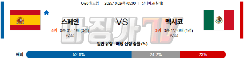 2025-10-02 U-20 월드컵 스페인 멕시코 해외축구분석 무료중계 스포츠분석 관련 이미지