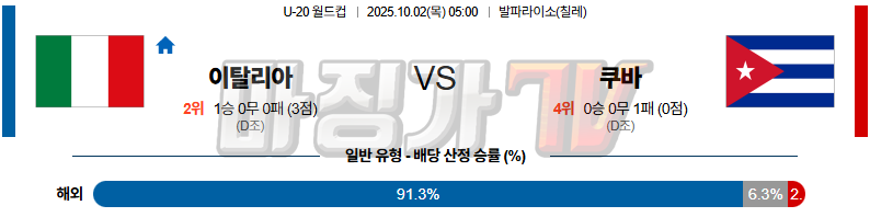 2025-10-02 U-20 월드컵 이탈리아 쿠바 해외축구분석 무료중계 스포츠분석 관련 이미지