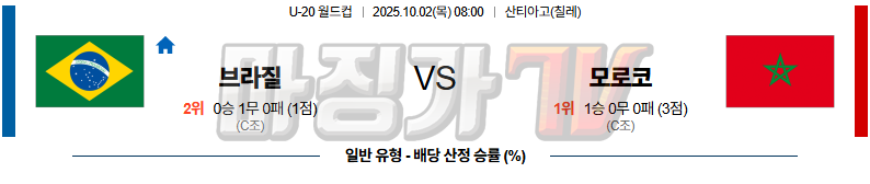 2025-10-02 U-20 월드컵 브라질 모로코 해외축구분석 무료중계 스포츠분석 관련 이미지