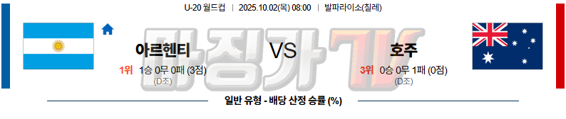 2025-10-02 U-20 월드컵 아르헨티나 호주 해외축구분석 무료중계 스포츠분석 관련 이미지