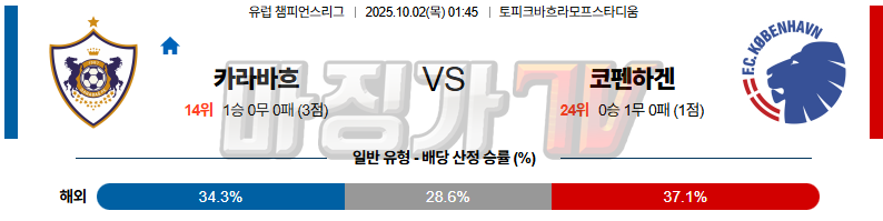 2025-10-02 UEFA 챔피언스리그 카라바흐 FC 코펜하겐 해외축구분석 무료중계 스포츠분석 관련 이미지