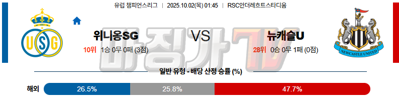 2025-10-02 UEFA 챔피언스리그 루아얄 위니옹 생질루아즈 뉴캐슬 유나이티드 해외축구분석 무료중계 스포츠분석 관련 이미지