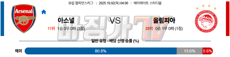 2025-10-02 UEFA 챔피언스리그 아스널 올림피아코스 해외축구분석 무료중계 스포츠분석 관련 이미지