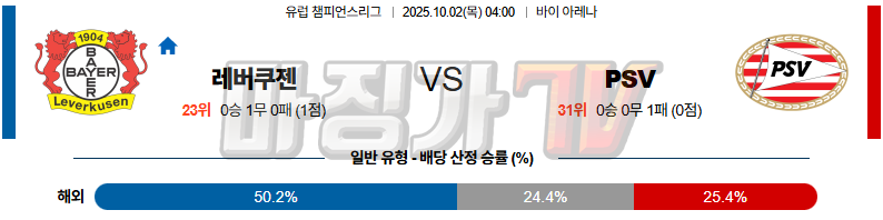 2025-10-02 UEFA 챔피언스리그 레버쿠젠 PSV 에인트호벤 해외축구분석 무료중계 스포츠분석 관련 이미지