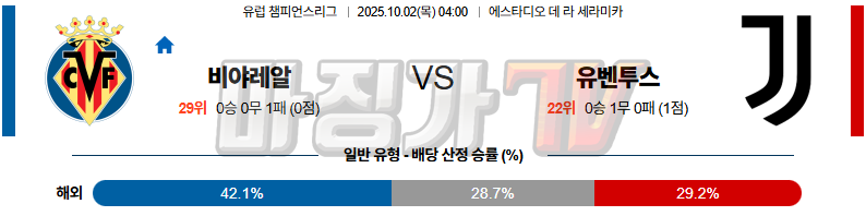 2025-10-02 UEFA 챔피언스리그 비야레알 유벤투스 해외축구분석 무료중계 스포츠분석 관련 이미지