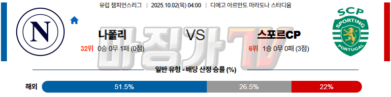 2025-10-02 UEFA 챔피언스리그 SSC 나폴리 스포르팅 CP 해외축구분석 무료중계 스포츠분석 관련 이미지