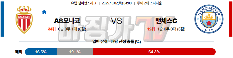 2025-10-02 UEFA 챔피언스리그 AS 모나코 맨체스터 시티 해외축구분석 무료중계 스포츠분석 관련 이미지