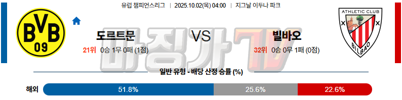 2025-10-02 UEFA 챔피언스리그 보루시아 도르트문트 아틀레틱 빌바오 해외축구분석 무료중계 스포츠분석 관련 이미지