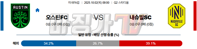 2025-10-02 미국 FA컵 오스틴 FC 내슈빌 SC 해외축구분석 무료중계 스포츠분석 관련 이미지
