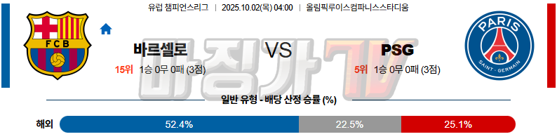 2025-10-02 UEFA 챔피언스리그 FC 바르셀로나 파리 생제르맹 해외축구분석 무료중계 스포츠분석 관련 이미지