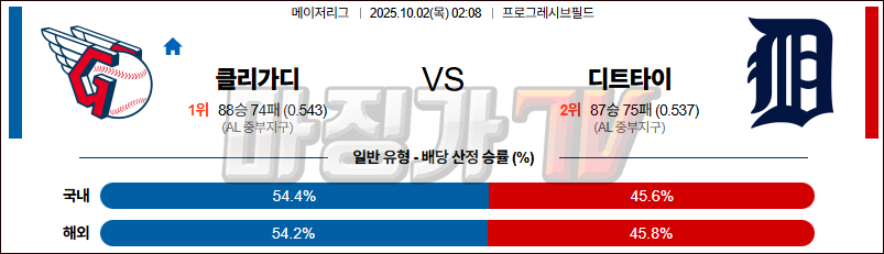 2025-10-02 MLB 클리블랜드 디트로이트 MLB분석 무료중계 스포츠분석 관련 이미지