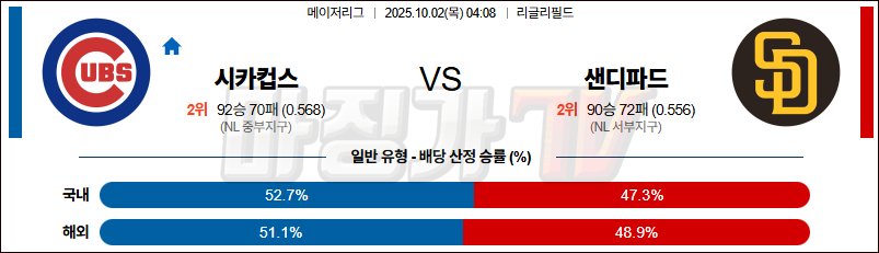 2025-10-02 MLB 시카고C 샌디에이고 MLB분석 무료중계 스포츠분석 관련 이미지