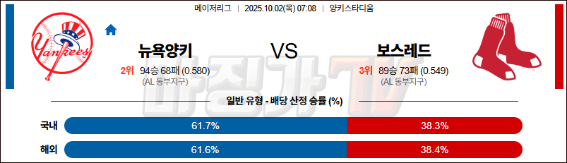 2025-10-02 MLB 뉴욕양키스 보스턴 MLB분석 무료중계 스포츠분석 관련 이미지