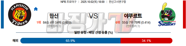 2025-10-02 NPB 한신 야쿠르트 KBO/NPB분석 무료중계 스포츠분석 관련 이미지