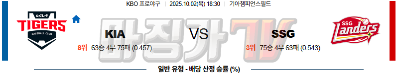 2025-10-02 KBO KIA SSG KBO/NPB분석 무료중계 스포츠분석 관련 이미지