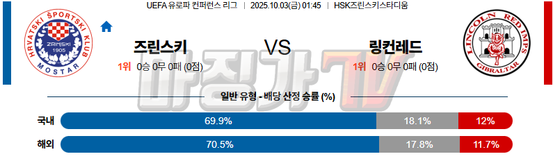 2025-10-03 UEFA 유로파컨퍼런스리 HSK 즈리니스키 링컨레드 임프스 해외축구분석 무료중계 스포츠분석 관련 이미지