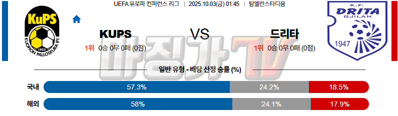 2025-10-03 UEFA 유로파컨퍼런스리 kups 쿠오피온 팔로시우 드리타 해외축구분석 무료중계 스포츠분석 관련 이미지