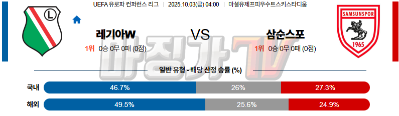 2025-10-03 UEFA 유로파컨퍼런스리 레기아 바르샤바 삼순스포르 해외축구분석 무료중계 스포츠분석 관련 이미지