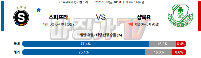 2025-10-03 UEFA 유로파컨퍼런스리 AC 스파르타 프라하 셤락 로버스 해외축구분석 무료중계 스포츠분석 관련 이미지