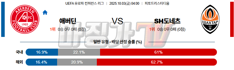 2025-10-03 UEFA 유로파컨퍼런스리 애버딘 샤흐타르 도네츠크 해외축구분석 무료중계 스포츠분석 관련 이미지