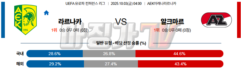 2025-10-03 UEFA 유로파컨퍼런스리 라르나카FC AZ 알크마르 해외축구분석 무료중계 스포츠분석 관련 이미지
