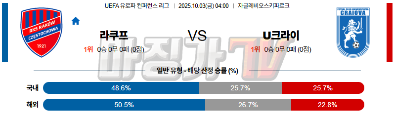 2025-10-03 UEFA 유로파컨퍼런스리 라코브 크라이오바 해외축구분석 무료중계 스포츠분석 관련 이미지