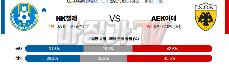 2025-10-03 UEFA 유로파컨퍼런스리 NK 첼레 AEK아테네 해외축구분석 무료중계 스포츠분석 관련 이미지