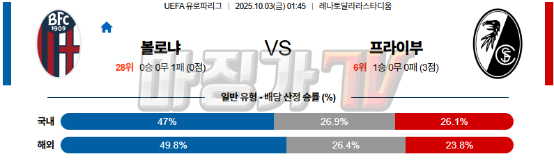 2025-10-03 UEFA 유로파리그 볼로냐 FC SC 프라이부르크 해외축구분석 무료중계 스포츠분석 관련 이미지