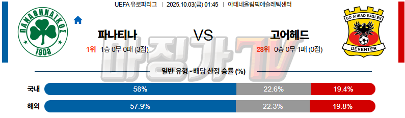 2025-10-03 UEFA 유로파리그 파나시나이코스 고 어헤드 이글스 해외축구분석 무료중계 스포츠분석 관련 이미지