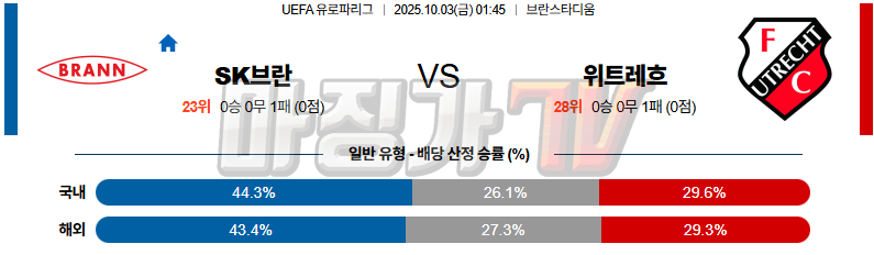 2025-10-03 UEFA 유로파리그 SK 브란 FC 위트레흐트 해외축구분석 무료중계 스포츠분석 관련 이미지