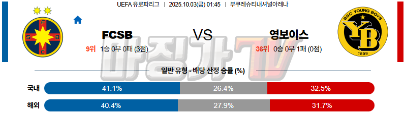 2025-10-03 UEFA 유로파리그 스테아우아 부쿠레슈티 BSC 영 보이즈 해외축구분석 무료중계 스포츠분석 관련 이미지