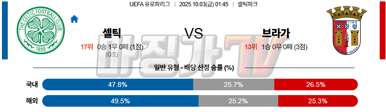2025-10-03 UEFA 유로파리그 셀틱 FC SC 브라가 해외축구분석 무료중계 스포츠분석 관련 이미지