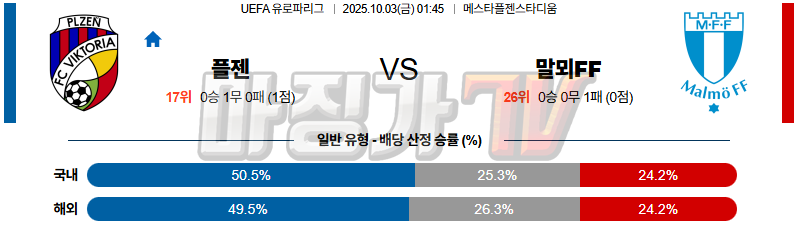 2025-10-03 UEFA 유로파리그 FC 빅토리아 플젠 말뫼 FF 해외축구분석 무료중계 스포츠분석 관련 이미지