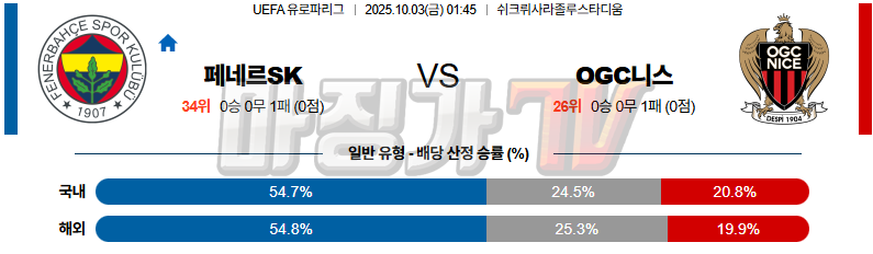 2025-10-03 UEFA 유로파리그 페네르바체 OGC 니스 해외축구분석 무료중계 스포츠분석 관련 이미지