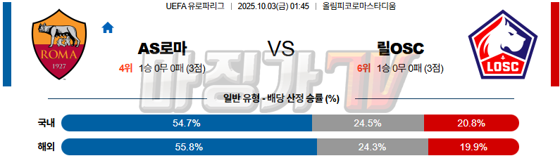 2025-10-03 UEFA 유로파리그 AS 로마 릴 OSC 해외축구분석 무료중계 스포츠분석 관련 이미지