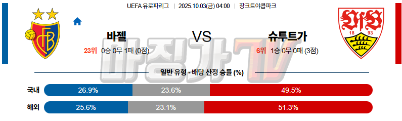 2025-10-03 UEFA 유로파리그 바젤 VfB 슈투트가르트 해외축구분석 무료중계 스포츠분석 관련 이미지