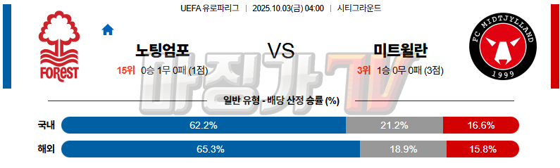 2025-10-03 UEFA 유로파리그 노팅엄 포레스트 FC 미트윌란 해외축구분석 무료중계 스포츠분석 관련 이미지