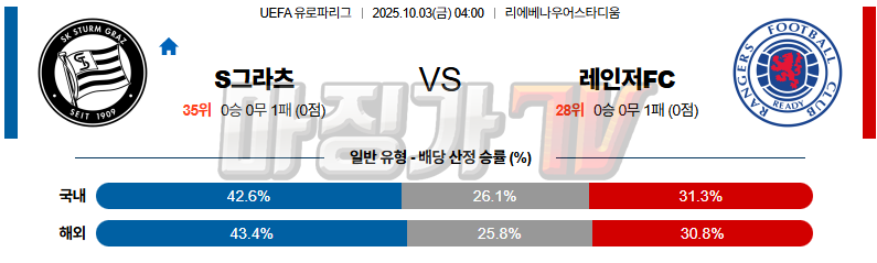 2025-10-03 UEFA 유로파리그 슈투름 그라츠 레인저스 FC 해외축구분석 무료중계 스포츠분석 관련 이미지