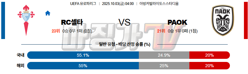 2025-10-03 UEFA 유로파리그 셀타 비고 PAOK 해외축구분석 무료중계 스포츠분석 관련 이미지