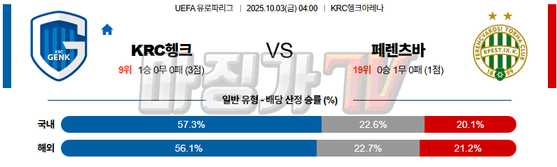 2025-10-03 UEFA 유로파리그 헹크 페렌츠바로시 TC 해외축구분석 무료중계 스포츠분석 관련 이미지