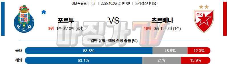 2025-10-03 UEFA 유로파리그 FC 포르투 츠르베나 즈베즈다 해외축구분석 무료중계 스포츠분석 관련 이미지