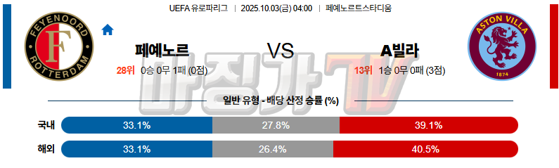 2025-10-03 UEFA 유로파리그 페예노르트 애스턴 빌라 해외축구분석 무료중계 스포츠분석 관련 이미지